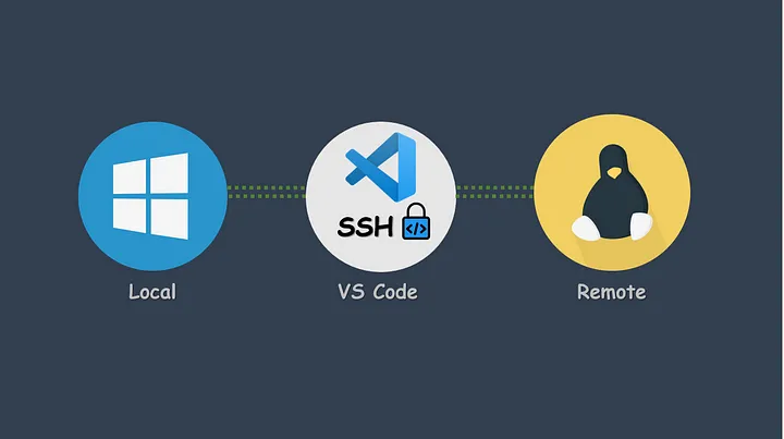 VSCode配置ssh免密登录